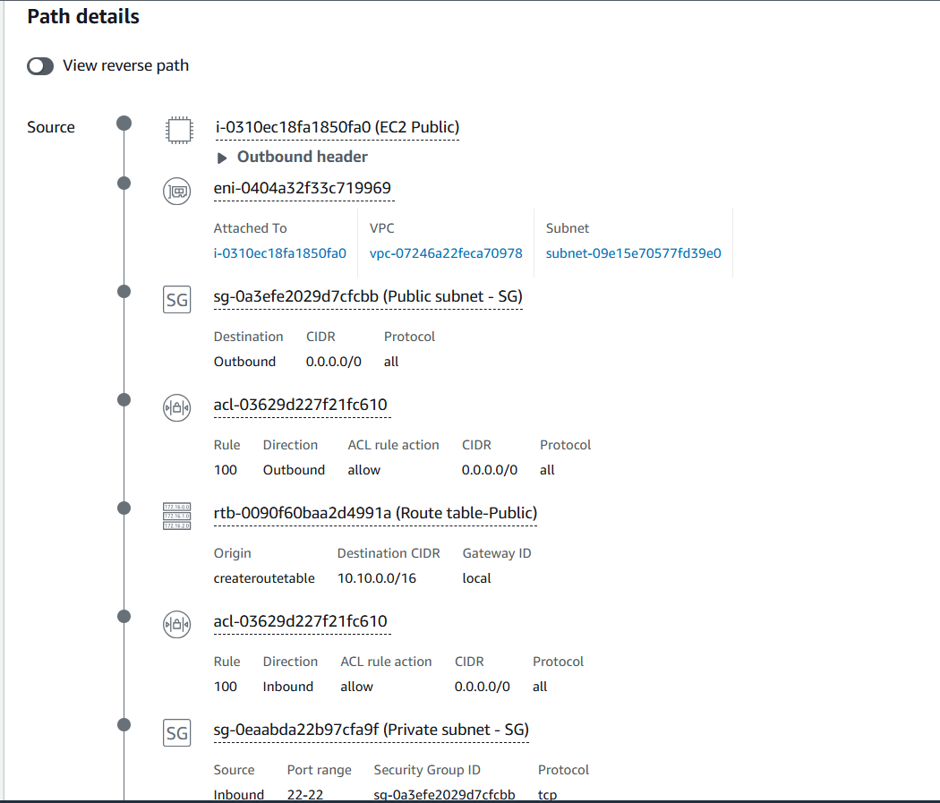Create VPC